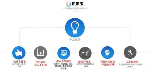 萬詞霸屏技術及其服務提供商解析 軟件技術推廣服務領域的焦點
